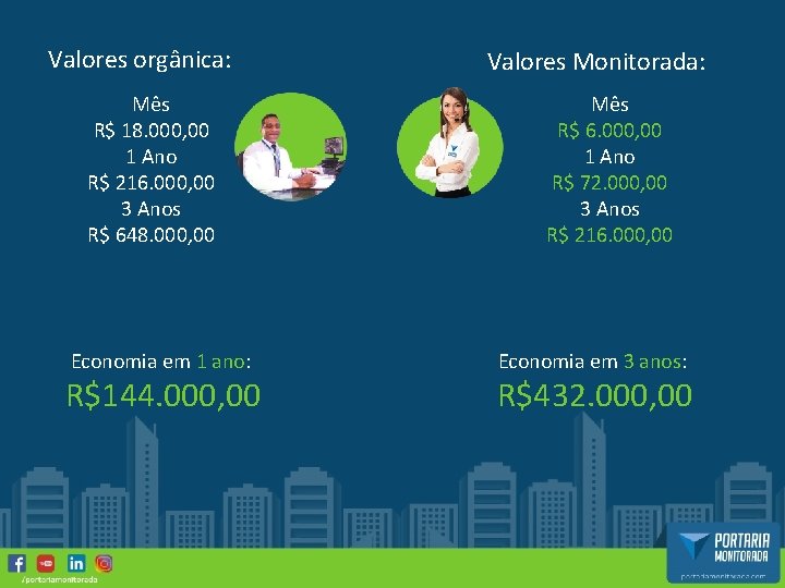 Valores orgânica: Mês R$ 18. 000, 00 1 Ano R$ 216. 000, 00 3