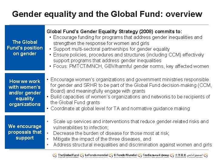 Gender equality and the Global Fund: overview Global Fund’s Gender Equality Strategy (2008) commits