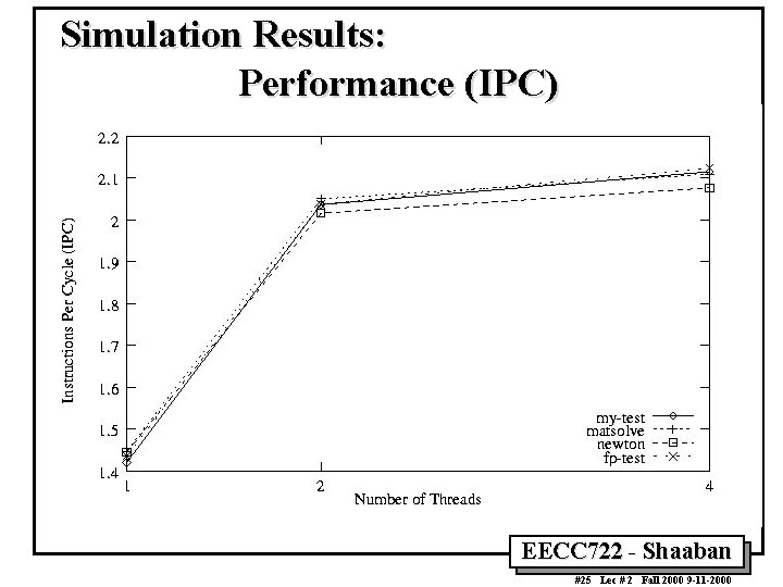 Simulation Results: Performance (IPC) EECC 722 - Shaaban #25 Lec # 2 Fall 2000