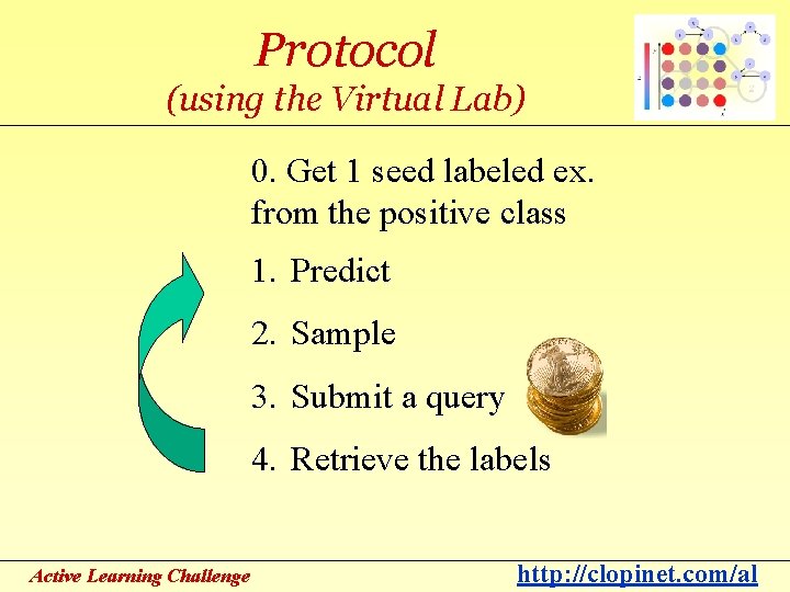 Protocol (using the Virtual Lab) 0. Get 1 seed labeled ex. from the positive