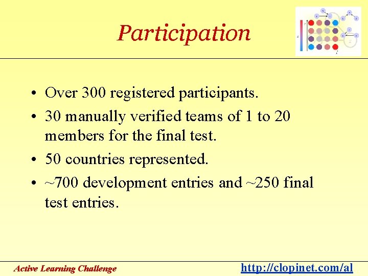 Participation • Over 300 registered participants. • 30 manually verified teams of 1 to
