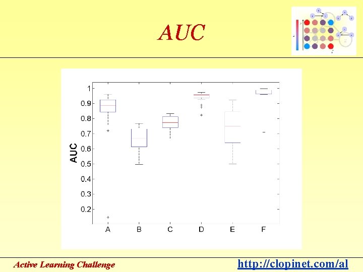 AUC Active Learning Challenge http: //clopinet. com/al 