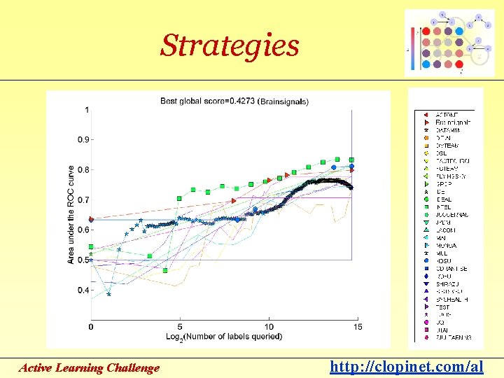 Strategies Active Learning Challenge http: //clopinet. com/al 