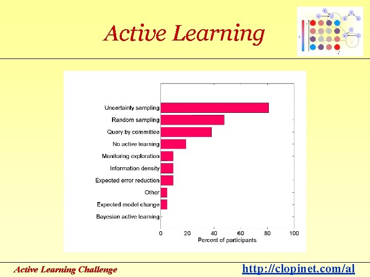 Active Learning Challenge http: //clopinet. com/al 