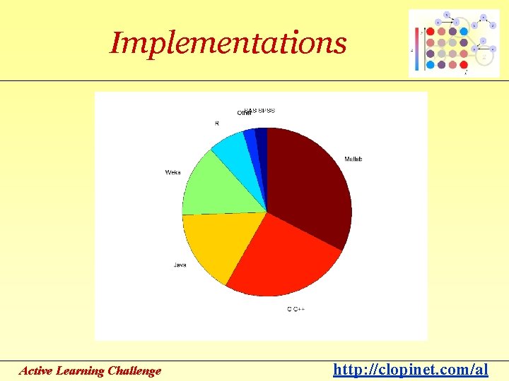 Implementations Active Learning Challenge http: //clopinet. com/al 
