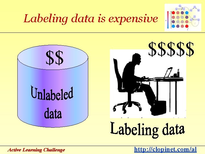 Labeling data is expensive $$ Active Learning Challenge $$$$$ http: //clopinet. com/al 