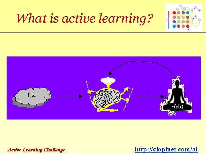 What is active learning? Active Learning Challenge http: //clopinet. com/al 