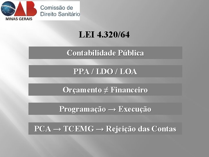 LEI 4. 320/64 Contabilidade Pública PPA / LDO / LOA Orçamento ≠ Financeiro Programação