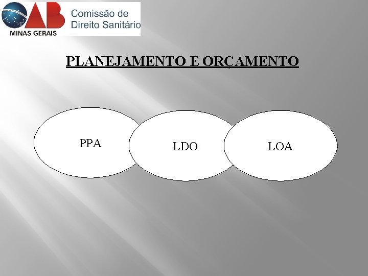 PLANEJAMENTO E ORÇAMENTO PPA LDO LOA 