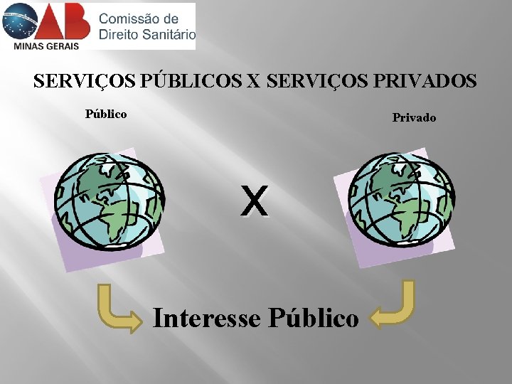 SERVIÇOS PÚBLICOS X SERVIÇOS PRIVADOS Público Privado x Interesse Público 