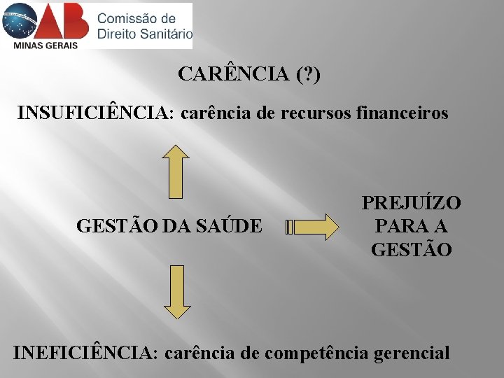 CARÊNCIA (? ) INSUFICIÊNCIA: carência de recursos financeiros GESTÃO DA SAÚDE PREJUÍZO PARA A