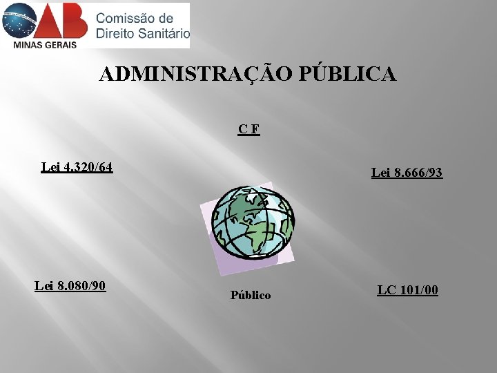 ADMINISTRAÇÃO PÚBLICA C F Lei 4. 320/64 Lei 8. 080/90 Lei 8. 666/93 Público