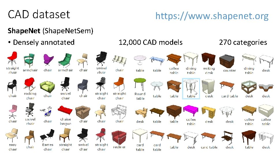 Eurographics Workshop on 3 D Object Retrieval SHREC