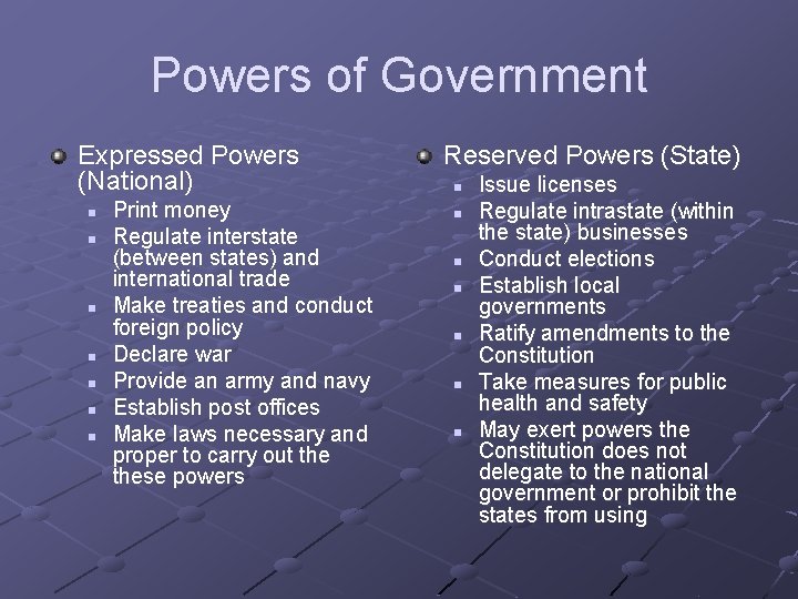 Powers of Government Expressed Powers (National) n n n n Print money Regulate interstate