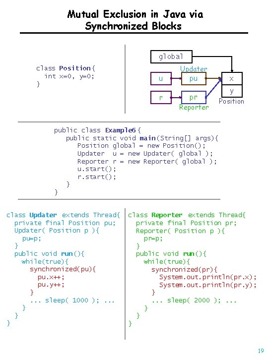 Mutual Exclusion in Java via Synchronized Blocks global class Position { int x=0, y=0;