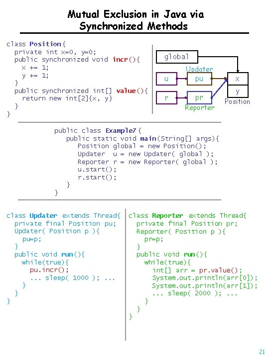 Mutual Exclusion in Java via Synchronized Methods class Position { private int x=0, y=0;