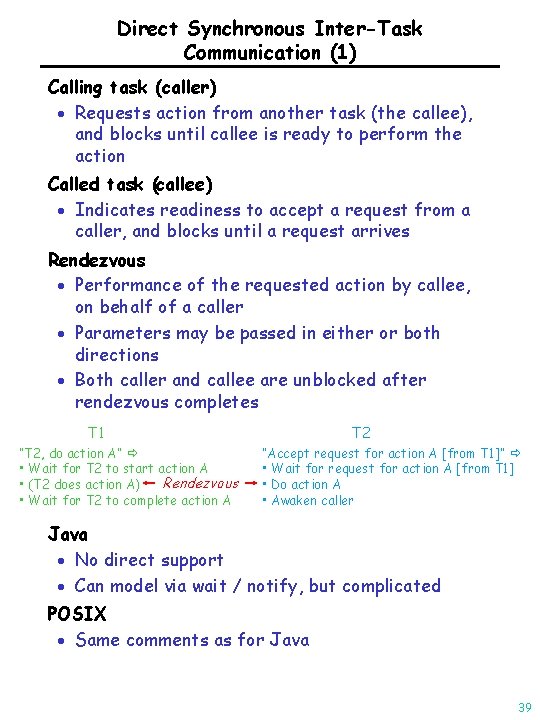 Direct Synchronous Inter-Task Communication (1) Calling task (caller) · Requests action from another task
