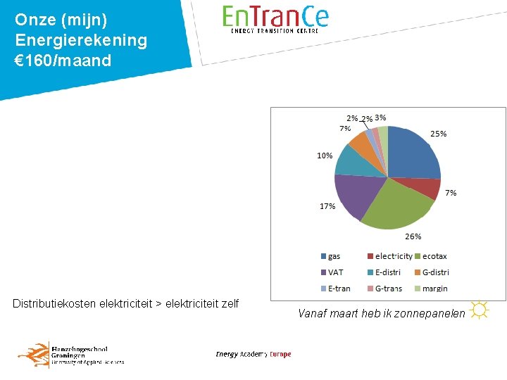 Onze (mijn) Energierekening € 160/maand Distributiekosten elektriciteit > elektriciteit zelf Vanaf maart heb ik