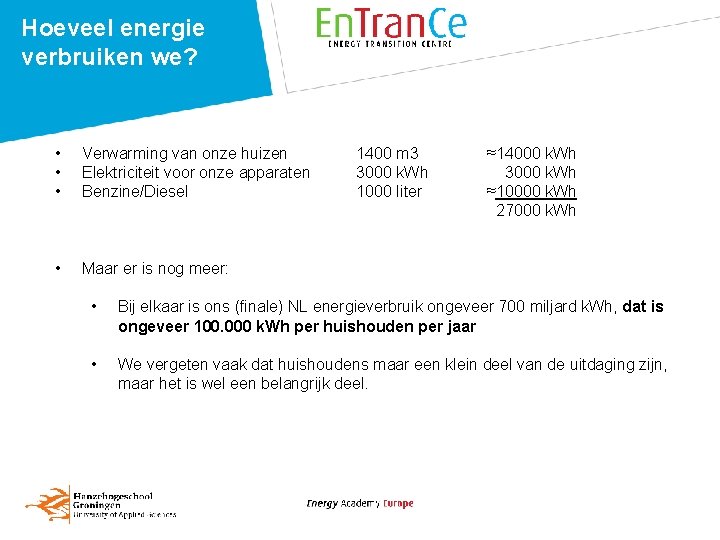 Hoeveel energie verbruiken we? • • • Verwarming van onze huizen Elektriciteit voor onze