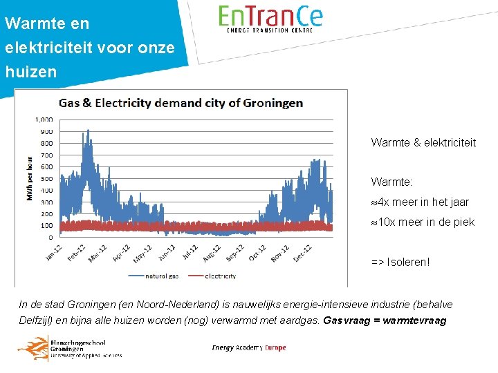 Warmte en elektriciteit voor onze huizen Warmte & elektriciteit Warmte: 4 x meer in