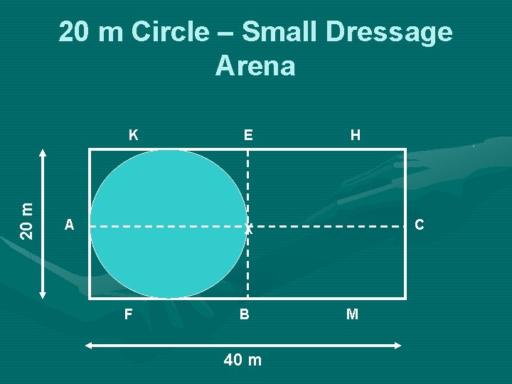 20 m Circle – Small Dressage Arena 20 m K A E H C