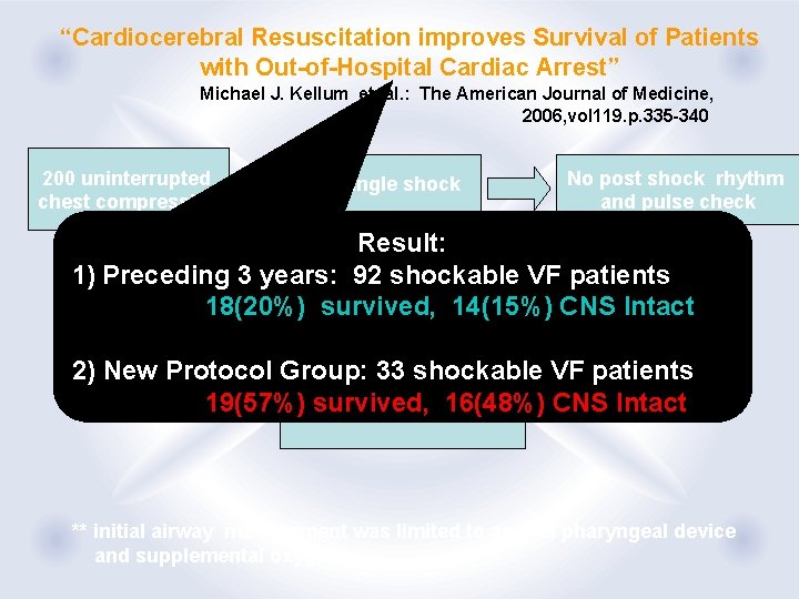 “Cardiocerebral Resuscitation improves Survival of Patients with Out-of-Hospital Cardiac Arrest” Michael J. Kellum et.