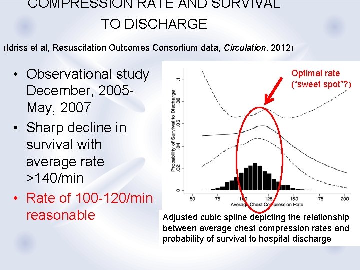 COMPRESSION RATE AND SURVIVAL TO DISCHARGE (Idriss et al, Resuscitation Outcomes Consortium data, Circulation,