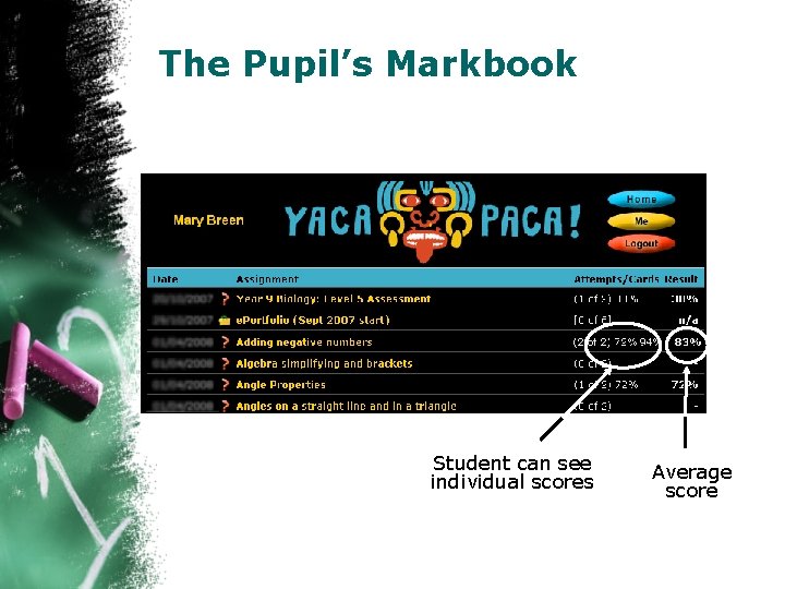 The Pupil’s Markbook Student can see individual scores Average score 