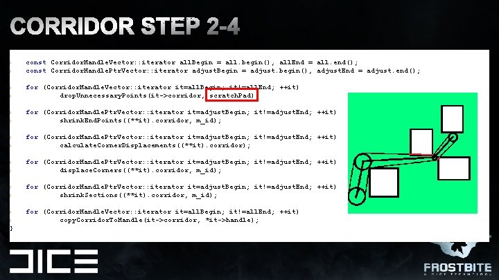 › › const Corridor. Handle. Vector: : iterator all. Begin = all. begin(), all.