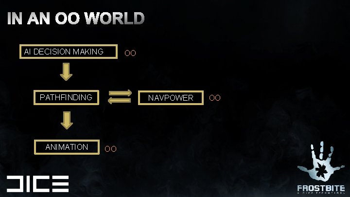 AI DECISION MAKING OO PATHFINDING ANIMATION NAVPOWER OO OO 