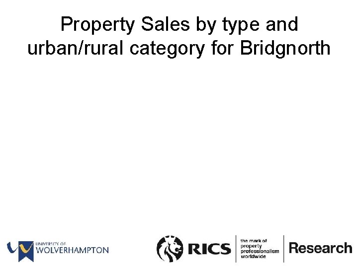 Property Sales by type and urban/rural category for Bridgnorth 