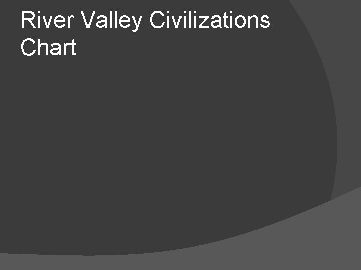 River Valley Civilizations Chart 