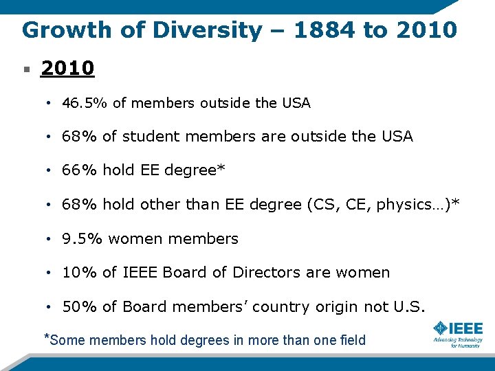 Growth of Diversity – 1884 to 2010 • 46. 5% of members outside the