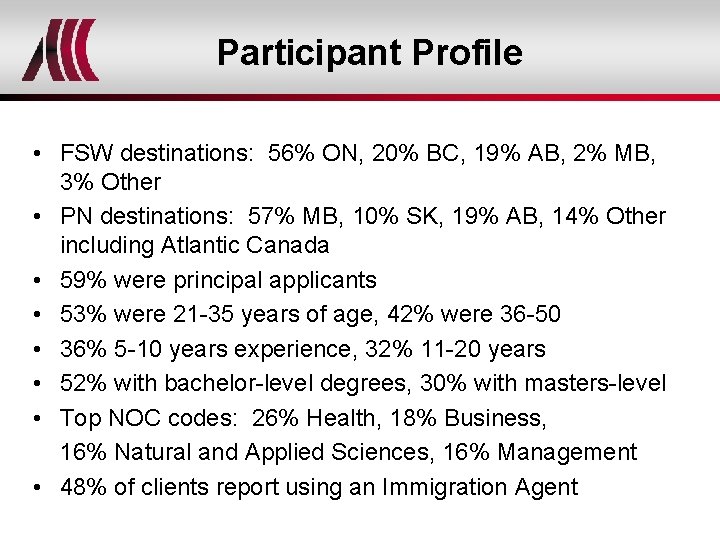 Participant Profile • FSW destinations: 56% ON, 20% BC, 19% AB, 2% MB, 3%