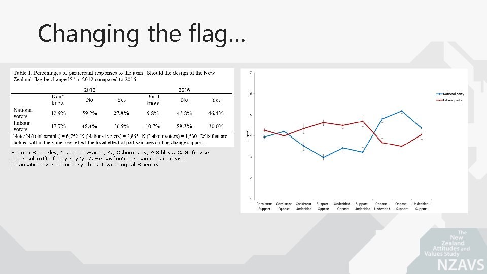 Changing the flag… Source: Satherley, N. , Yogeeswaran, K. , Osborne, D. , &