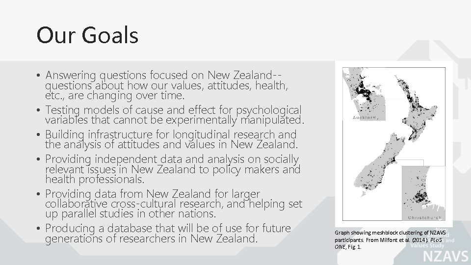 Our Goals • Answering questions focused on New Zealand-questions about how our values, attitudes,