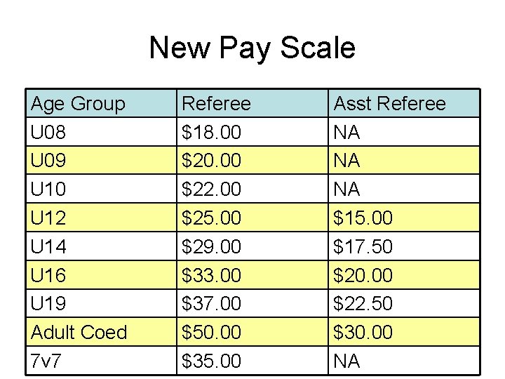 New Pay Scale Age Group U 08 U 09 U 10 U 12 U