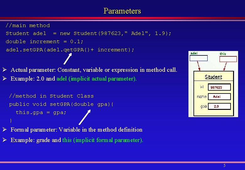 Parameters //main method Student adel = new Student(987623, " Adel", 1. 9); double increment