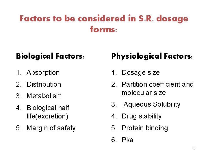 Factors to be considered in S. R. dosage forms: Biological Factors: Physiological Factors: 1.
