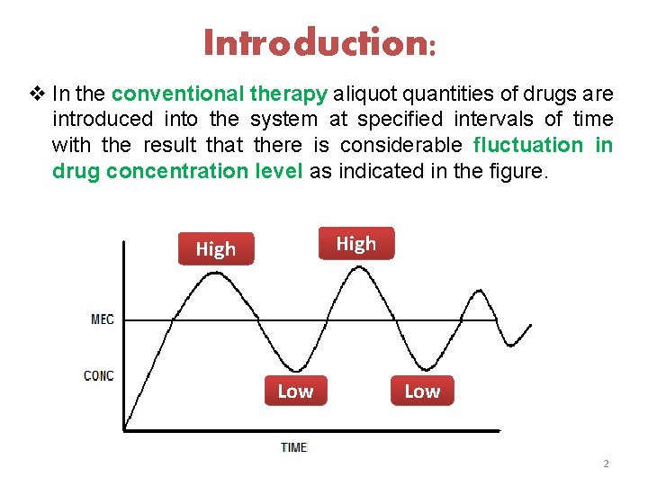 Introduction: v In the conventional therapy aliquot quantities of drugs are introduced into the