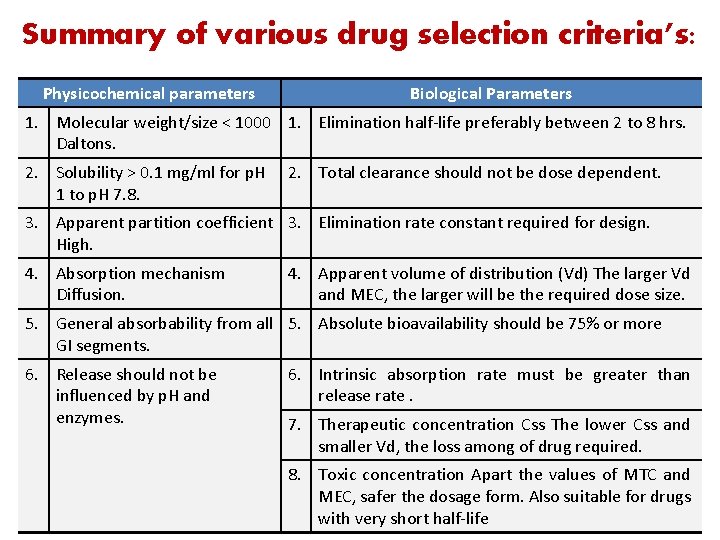 Summary of various drug selection criteria’s: Physicochemical parameters Biological Parameters 1. Molecular weight/size <