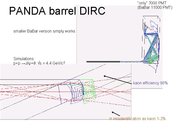 PANDA barrel DIRC “only” 7000 PMT (Ba. Bar 11000 PMT) smaller Ba. Bar version