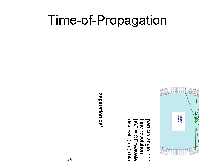 Time-of-Propagation particle angle ? ? ? time resolution [e. V] = QE*wavele disc with(out)