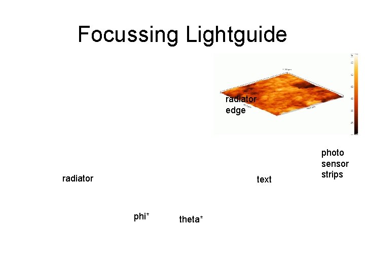 Focussing Lightguide radiator edge radiator text phi* theta* photo sensor strips 