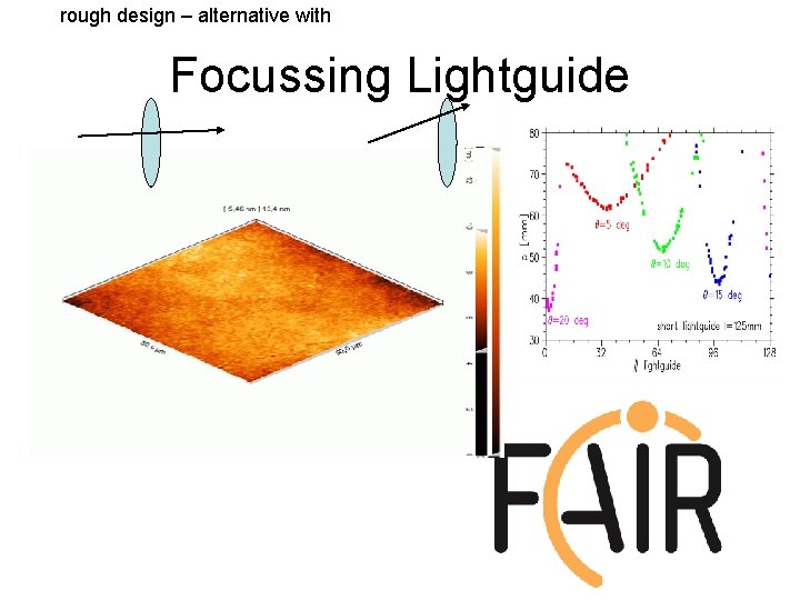 rough design – alternative with Focussing Lightguide simulation example with 2 fit analysis short