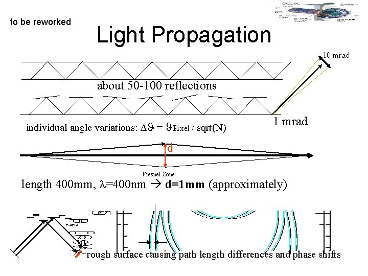 to be reworked Light Propagation 10 mrad about 50 -100 reflections individual angle variations: