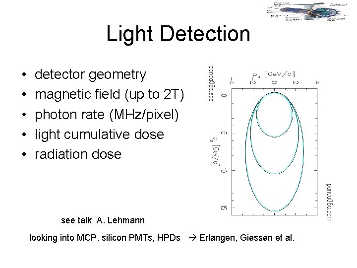 Light Detection • • • detector geometry magnetic field (up to 2 T) photon
