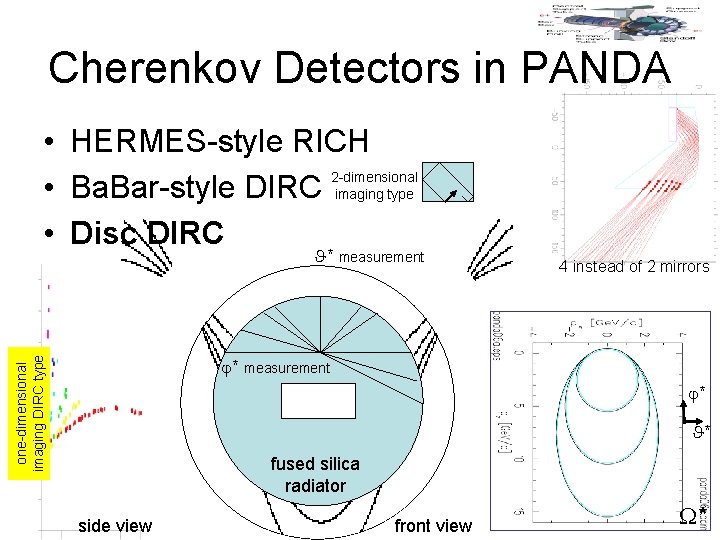 Cherenkov Detectors in PANDA • HERMES-style RICH 2 -dimensional • Ba. Bar-style DIRC imaging