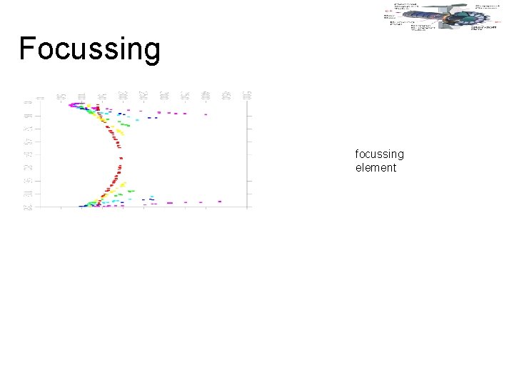 Focussing & Chromatic Correction focussing element 