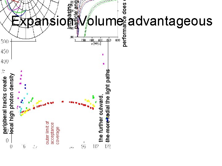 the further outward, the more radial the light paths outer limit of acceptance coverage